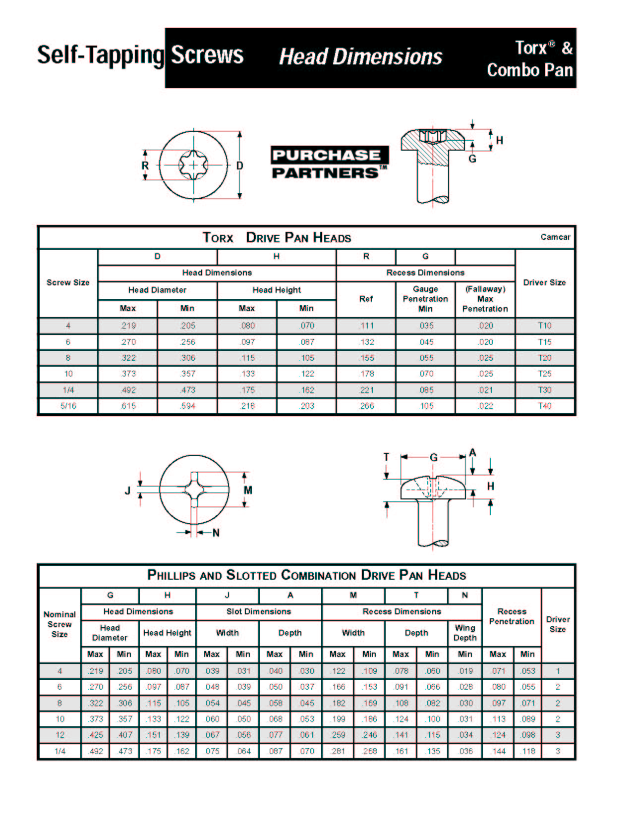 Torx Driver Size Chart Best Picture Of Chart